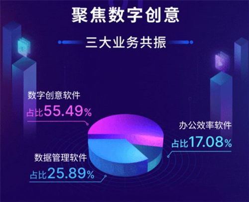 萬(wàn)興科技2020年業(yè)績(jī)強(qiáng)勁增長(zhǎng)，數(shù)字創(chuàng)意業(yè)務(wù)驅(qū)動(dòng)未來(lái)