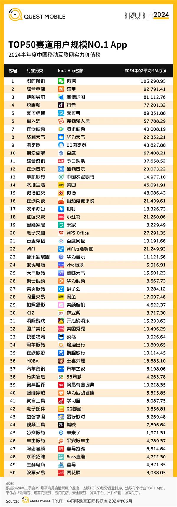 釘釘登頂2024半年度效率辦公賽道用戶規模榜首，引領互聯網游戲服務新趨勢